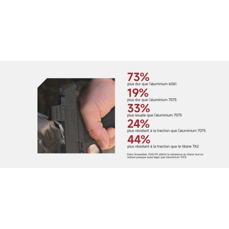 Point rouge Osight S  RMSc - 2 & 32 MOA