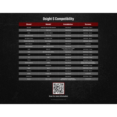 Point rouge Osight S  RMSc - 2 & 32 MOA