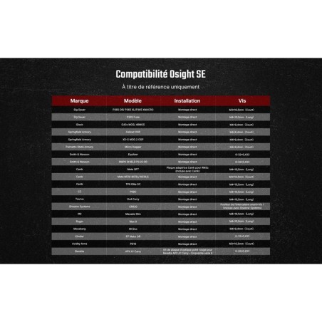 Point rouge Osight SE  RMSc - 2 & 32 MOA