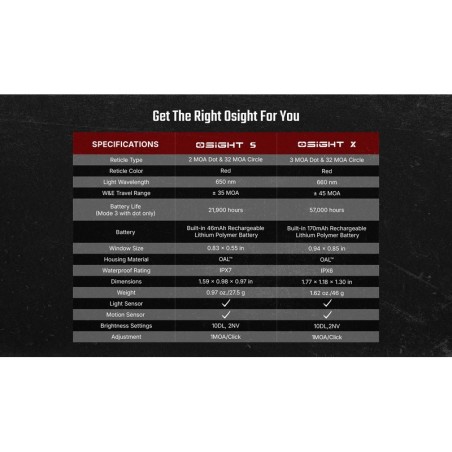 Point rouge Osight S - 2 & 32 MOA