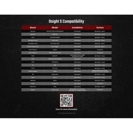 Point rouge Osight S - 2 & 32 MOA